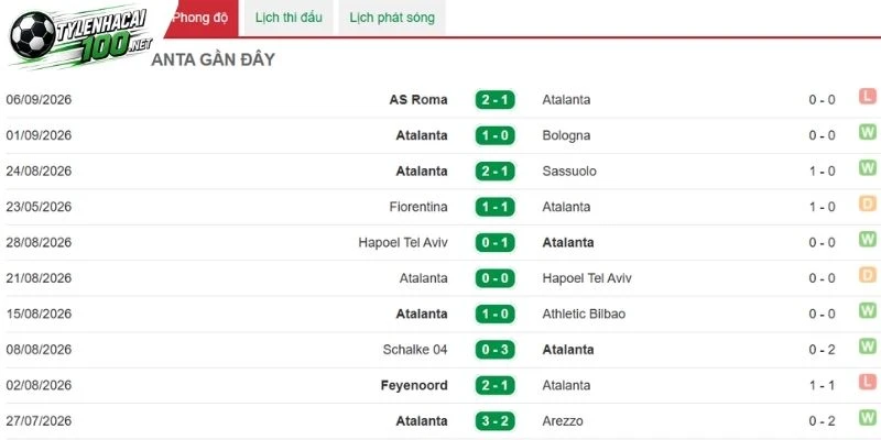Soi Kèo Nhà Cái Atalanta Vs Cagliari - Serie A, 13/09/2026 3 Atalanta cần phát huy sức ép sân nhà để ghi bàn