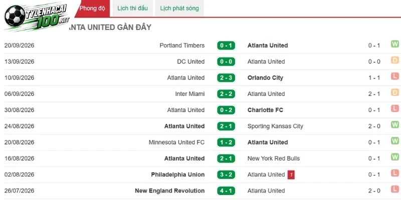 Atlanta United củng cố tuyến phòng thủ   