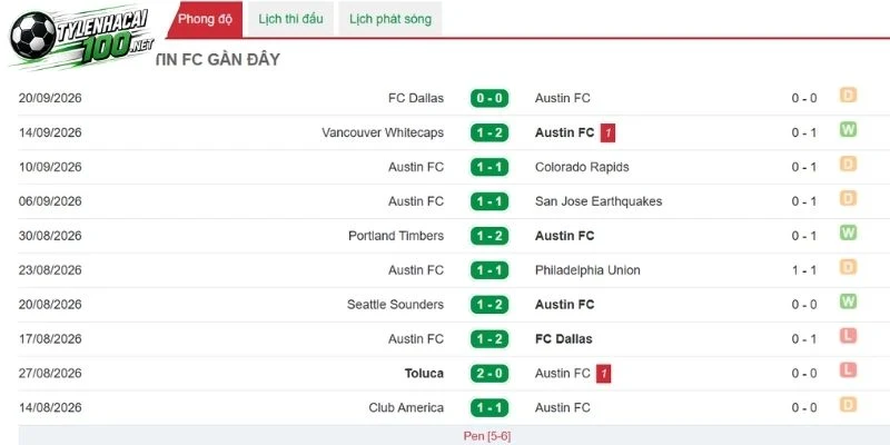 Austin FC duy trì lối chơi chắc chắn và tự tin tại Q2 Stadium
