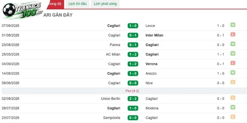 Soi Kèo Nhà Cái Atalanta Vs Cagliari - Serie A, 13/09/2026 4 Cagliari cần sự lạnh lùng để tìm kiếm chiến thắng