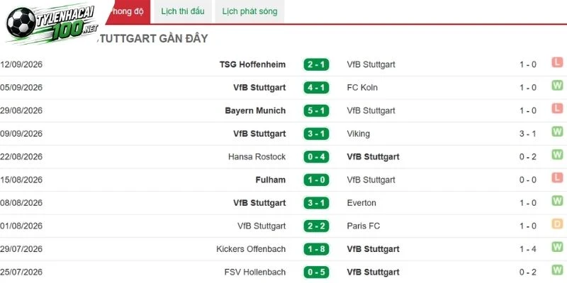 Dấu ấn của Stuttgart