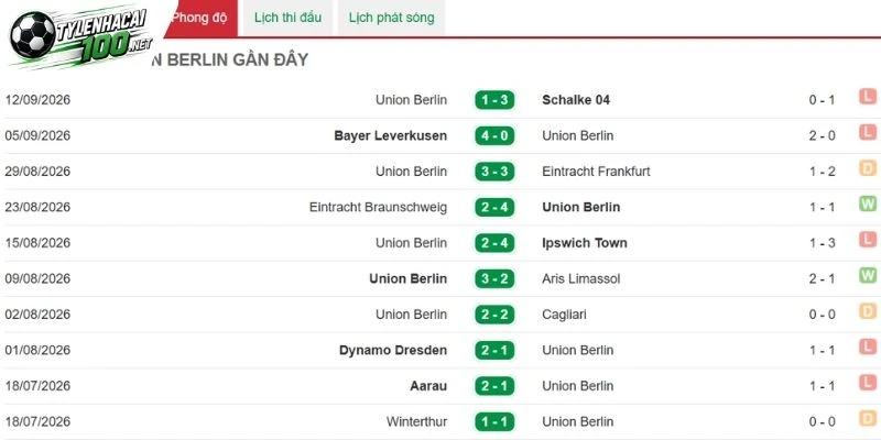 Dấu ấn Union Berlin