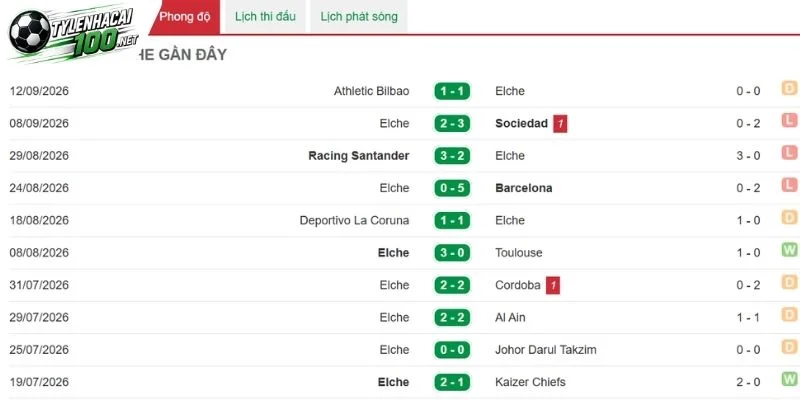 Elche phải cải thiện hàng phòng ngự