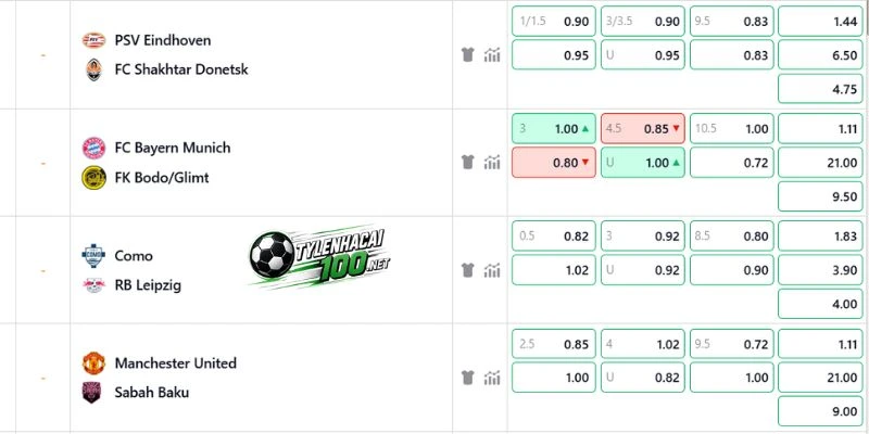 Tỷ Lệ Kèo Man United Vs Sabah Fk - C1, 11/09/2026 2 Handicap sâu là bài toán khó cho chủ nhà