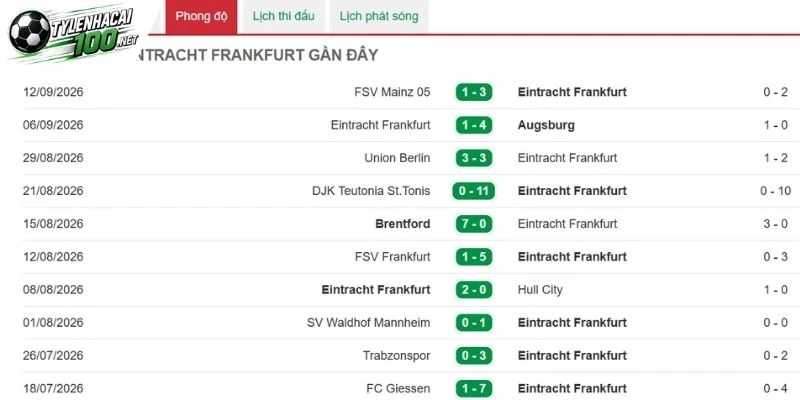 Hàng công Frankfurt gây ấn tượng