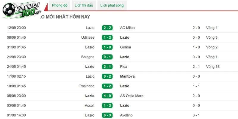 Lazio đang chơi ấn tượng