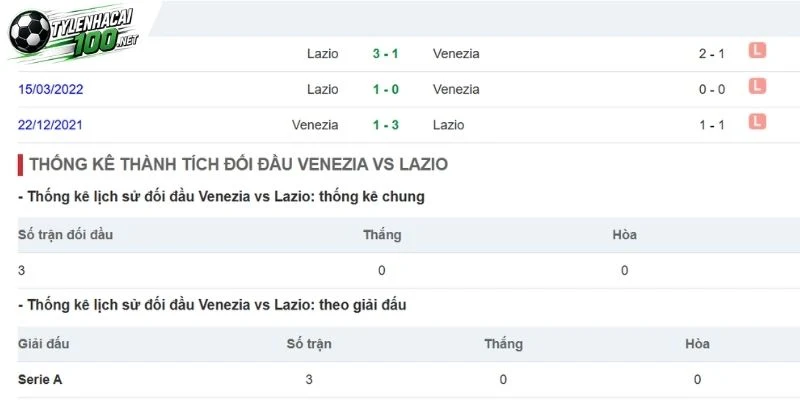 Lazio nhỉnh hơn về đối đầu