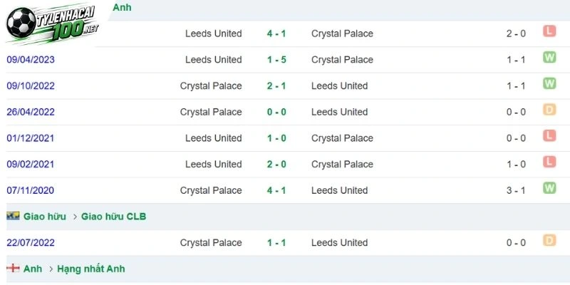 Leeds có kết quả tiếp đón tốt
