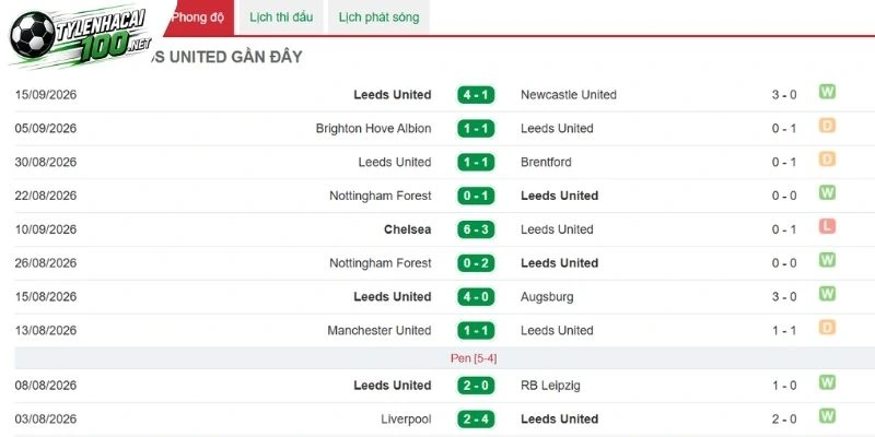 Leeds United hướng tới thế chủ động