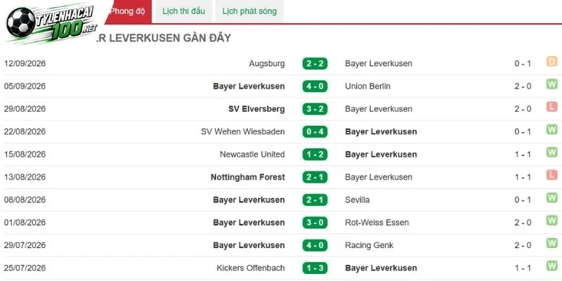 Leverkusen chơi áp đặt từ đầu