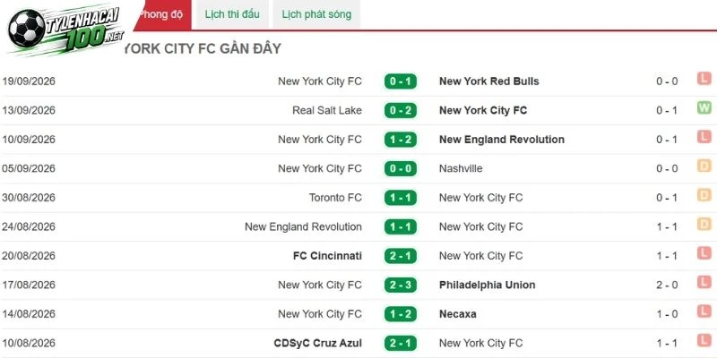 New York City FC tìm kiếm cơ hội phản công