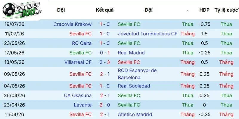 Sevilla chờ đợi cơ hội