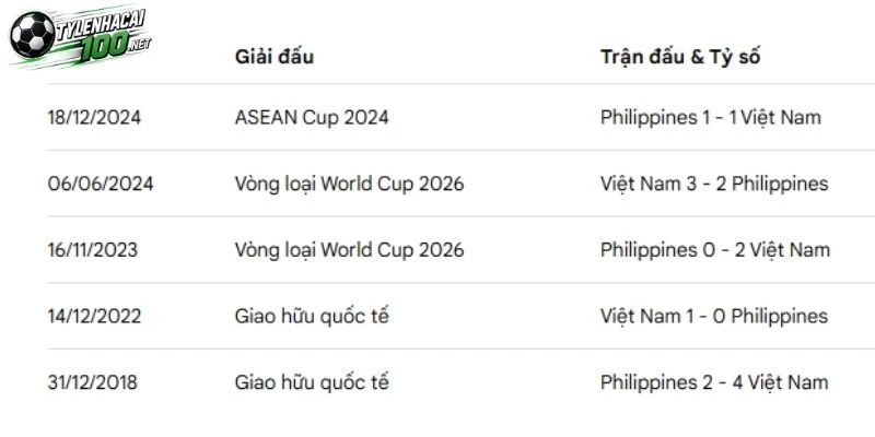 Thành tích đối đầu ủng hộ Việt Nam   